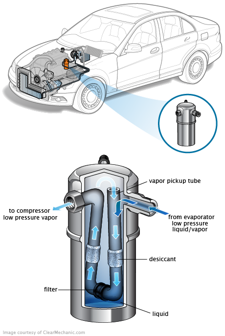 See P17AD repair manual